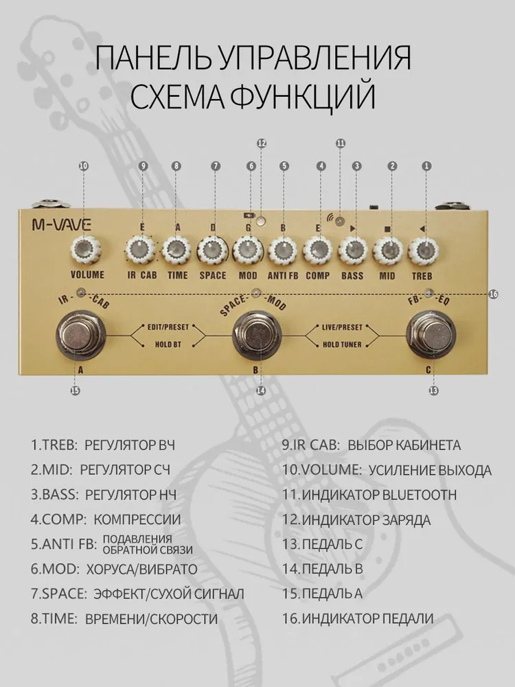 Processore per chitarra acusti - Groovebox Drum Machine recensione e prezzo